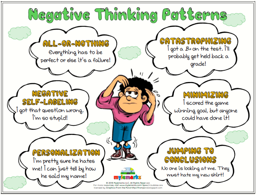 automatic negative thoughts images